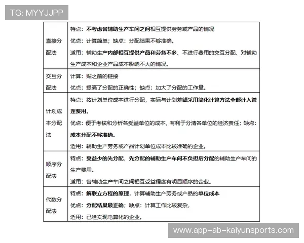 球员合同中科研成果分配的实务操作示例